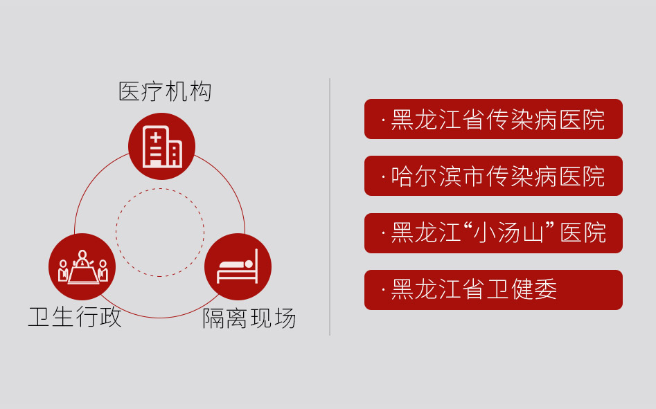 階段盤點(diǎn) | 連續(xù)7天，捷視飛通為黑龍江、福建等一線醫(yī)療機(jī)構(gòu)抗擊疫情