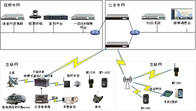 公檢法視頻會議系統(tǒng)方案