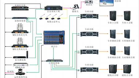 會(huì)議擴(kuò)聲系統(tǒng)解決方案